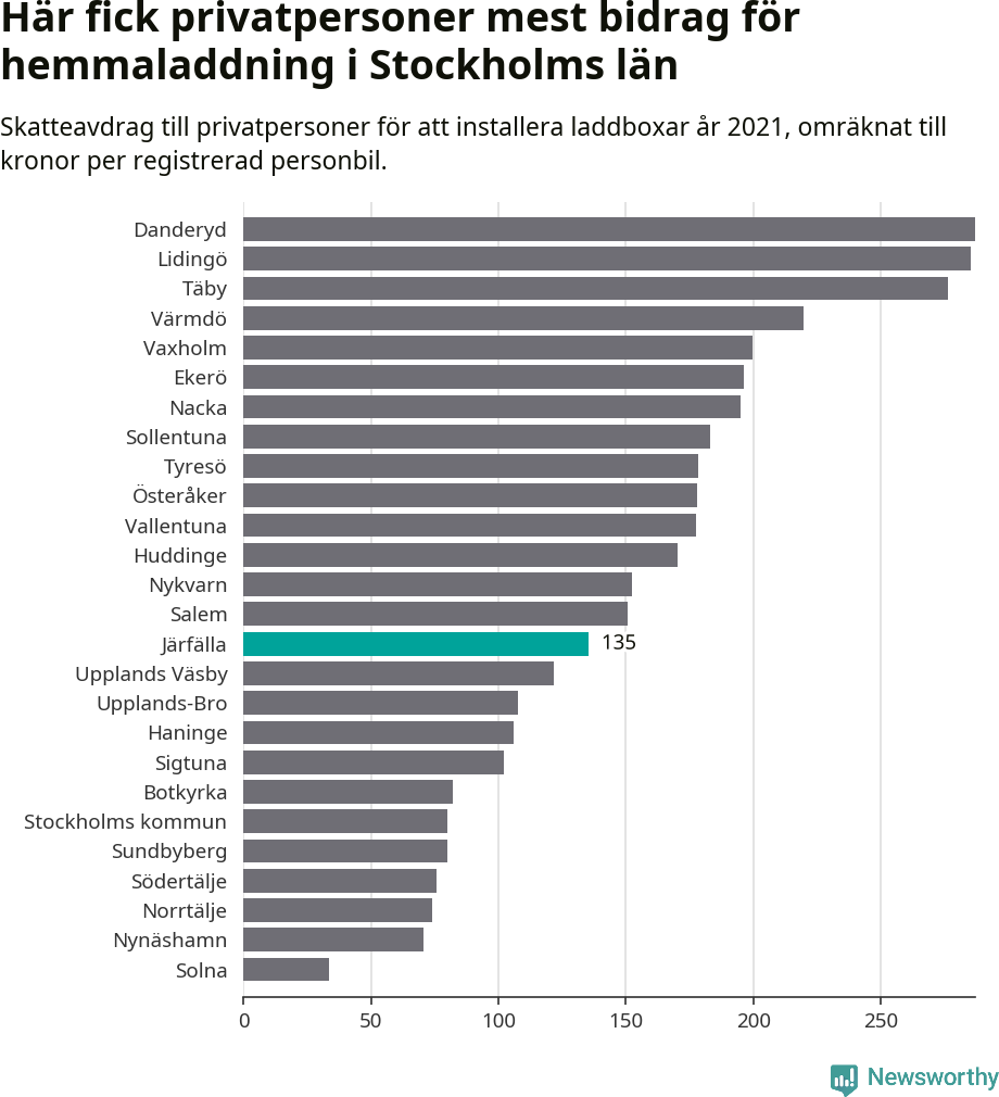 Graf: Beviljat avdrag per kommun i Stockholms län